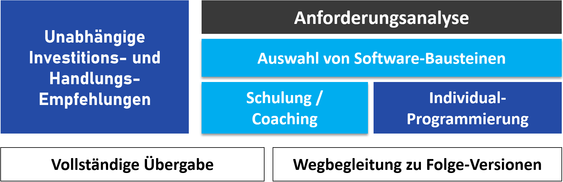 leistungen